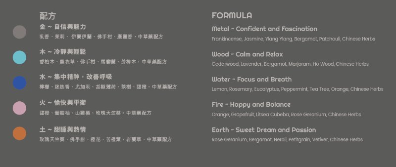 五行香薰抗菌口罩 (五種香味) 五行香薰抗菌口罩 (五種香味)