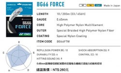 YONEX BG66 FORCE