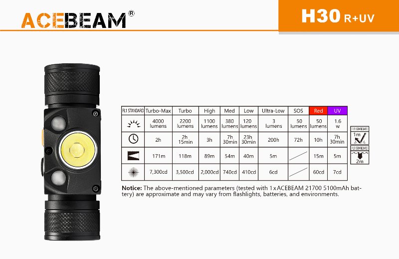 4000 流明 ● ACEBEAM H30 紫外光 中白 直充 頭燈 ● XHP70.2 UV ● 914 4000 流明 ● ACEBEAM H30 紫外光 中白 直充 頭燈 ● XHP70.2 UV ● 914
