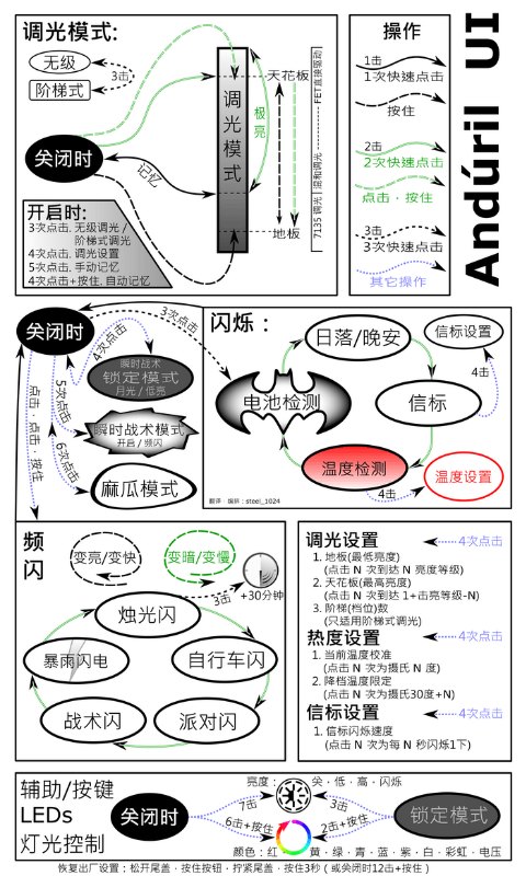 2500 流明 ● FIREFLIES PL47G2 暖白 高顯 轉角燈 ● 4* Nichia 4500K ● 黑 2500 流明 ● FIREFLIES PL47G2 暖白 高顯 轉角燈 ● 4* Nichia 4500K ● 黑