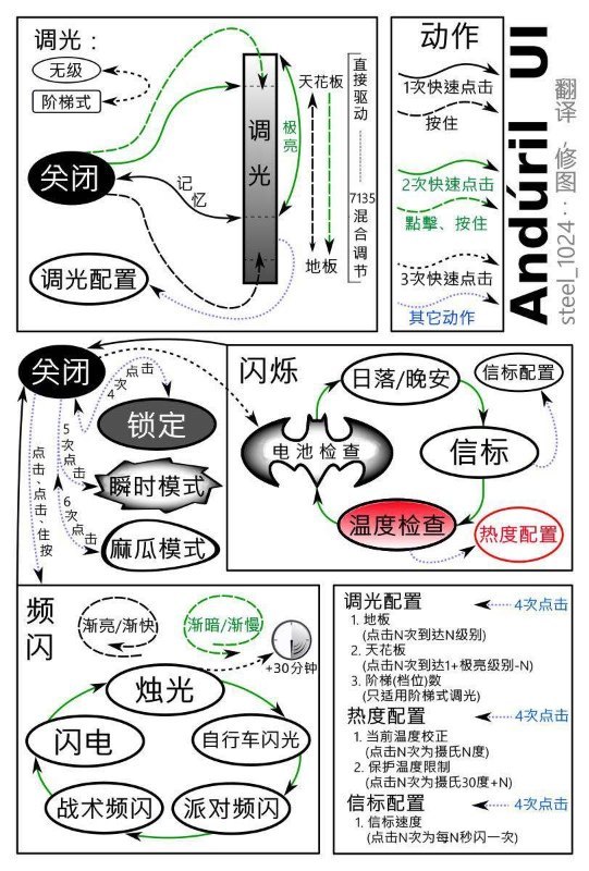 7300 流明 ● FIREFLIES E07 電筒 ● 7*Osram 6500K ● 銀 7300 流明 ● FIREFLIES E07 電筒 ● 7*Osram 6500K ● 銀
