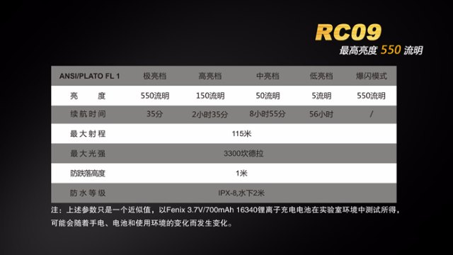 550 流明 ● Fenix RC09 電筒 ● XM-L2 U2 550 流明 ● Fenix RC09 電筒 ● XM-L2 U2