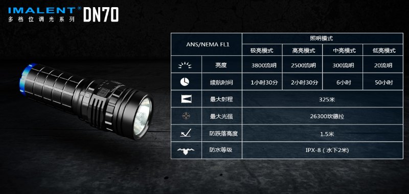 3800 流明 ● IMALENT DN70 直充 電筒 ● XHP70 3800 流明 ● IMALENT DN70 直充 電筒 ● XHP70