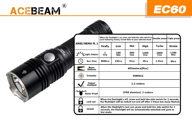 2000 流明 ● ACEBEAM EC60 直充 電筒 ● XHP35 HI 2000 流明 ● ACEBEAM EC60 直充 電筒 ● XHP35 HI