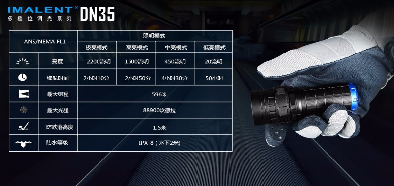 2200 流明 ● IMALENT DN35 直充 電筒 ● XHP35 HI 2200 流明 ● IMALENT DN35 直充 電筒 ● XHP35 HI