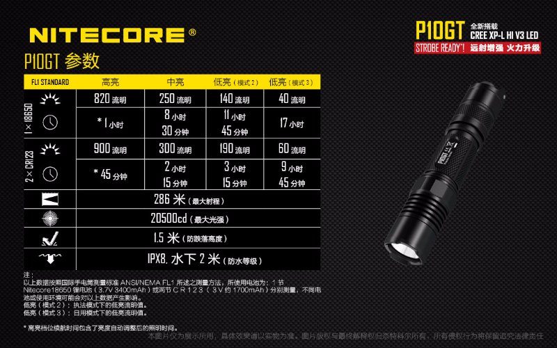900 流明 ● Nitecore P10GT 電筒 ● XP-L HI V3 ● 392 900 流明 ● Nitecore P10GT 電筒 ● XP-L HI V3 ● 392