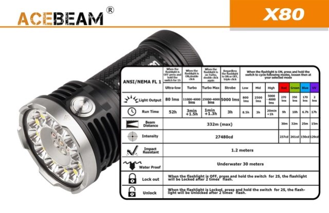 25000 流明 ● Acebeam X80 電筒 25000 流明 ● Acebeam X80 電筒
