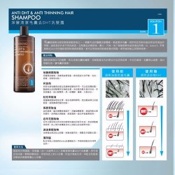 Dr. Solution’s – ANTI-  DHT＆  ANTI THINNING HAIR SHAMPOO 深層清潔毛囊去DHT洗髮露-1號 500ml (醫學生長精華系列)