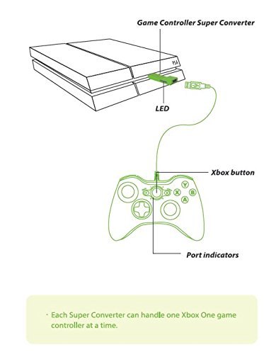 Brook Super Converter: Xbox360 to Playstation 4 USB Adapter Brook Super Converter: Xbox360 to Playstation 4 USB Adapter