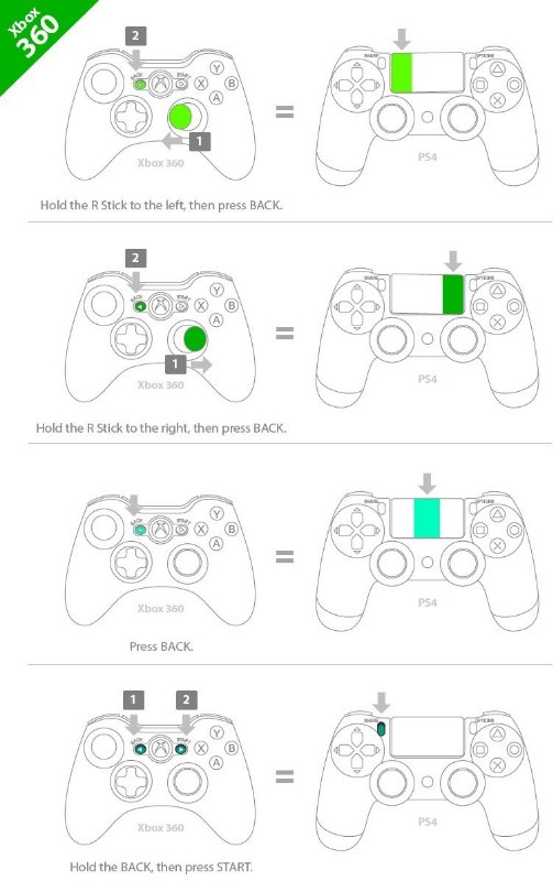 Brook Super Converter: Xbox360 to Playstation 4 USB Adapter Brook Super Converter: Xbox360 to Playstation 4 USB Adapter