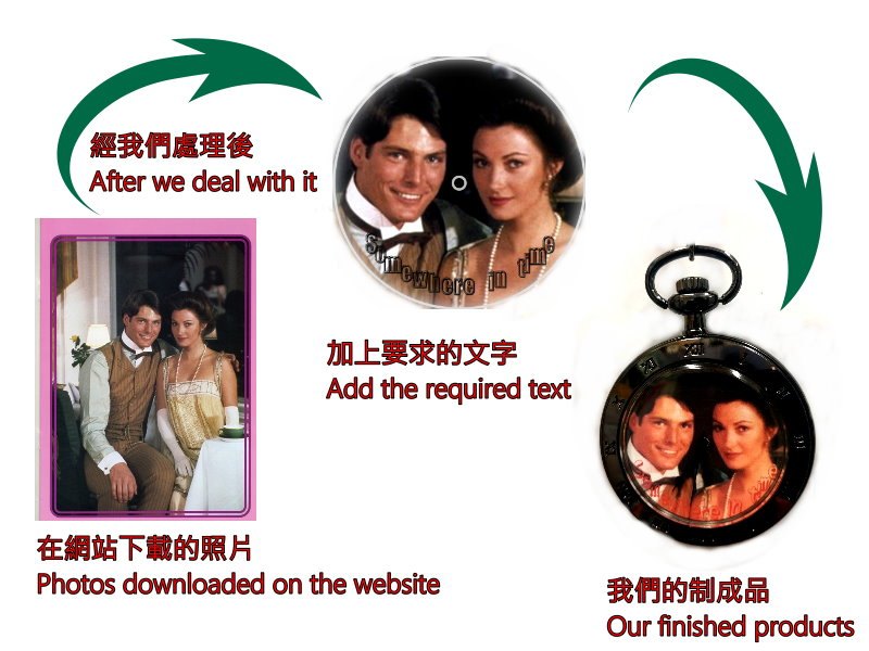 大裝照片錶 大裝照片錶