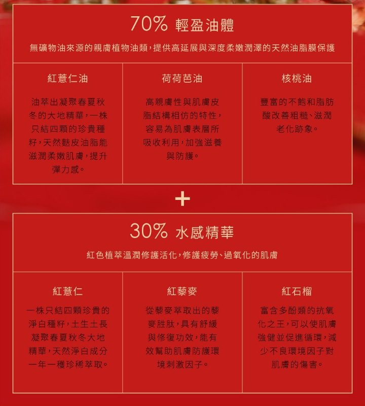 台灣23.5N 紅薏仁白潤精華油 30ml 台灣23.5N 紅薏仁白潤精華油 30ml