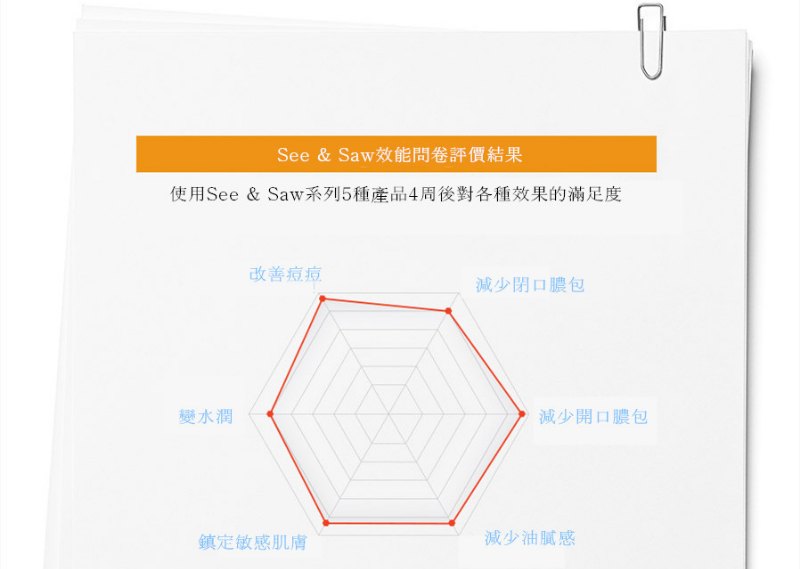 The Saem抗痘護理乳液 The Saem抗痘護理乳液