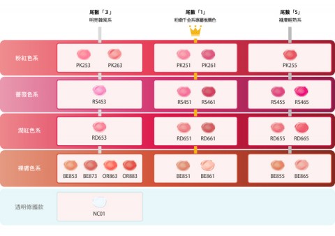 Sofina Aube Couture Lip Collection 全新 版星鑽晶瑩美形輕潤持色唇彩