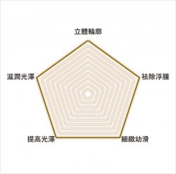 美國 i-firm The BIO-CREAM 微循環昇華再生霜 50ml