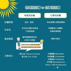 美國 Coloresience® 全天然物理性防曬粉 - SPF50 連掃淺色 6g