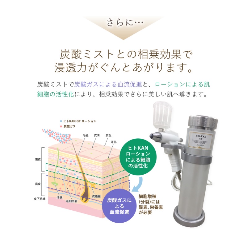 最新第3代 日本 Neo Reju.pou 碳酸回齡·五秒微整型：素顏美機