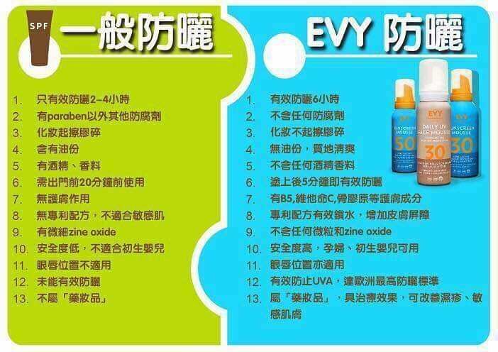 瑞典 Evy Daily UV Face Mousse 新鮮抗污染防曬慕斯 SPF30 75ml 瑞典 Evy Daily UV Face Mousse 新鮮抗污染防曬慕斯 SPF30 75ml