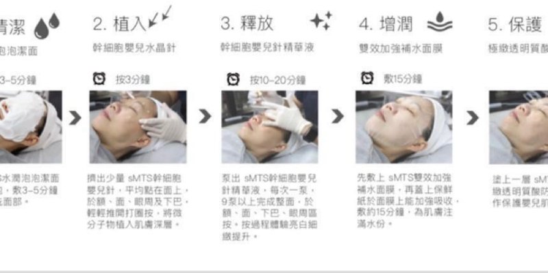韓國 SMTS 幹細胞嬰兒水晶針療程套裝 韓國 SMTS 幹細胞嬰兒水晶針療程套裝
