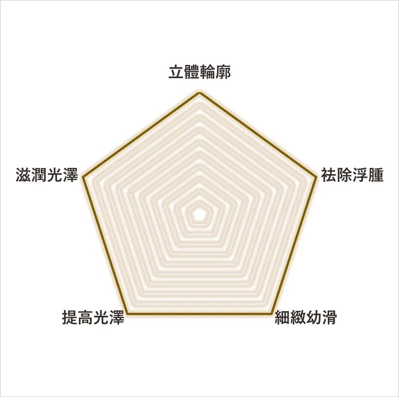 美國 i-firm The BIO-CREAM 微循環昇華再生霜 50ml