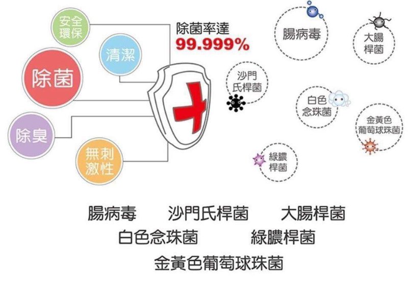 RED container消毒搓手液60ml (韓國) RED container消毒搓手液60ml (韓國)